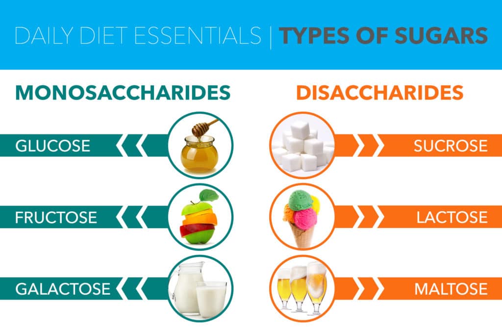 types-of-sugars
