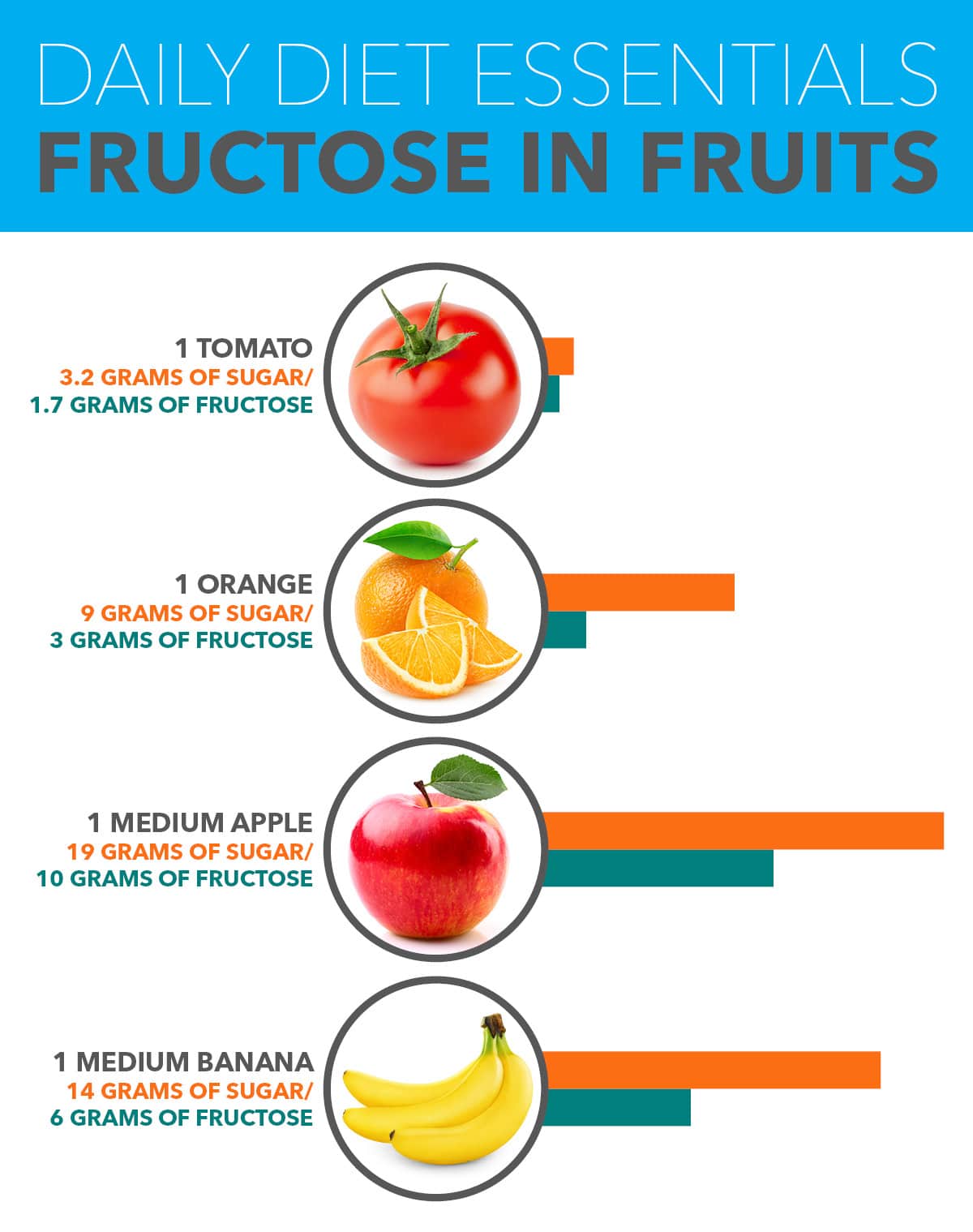 fructose-in-fruit